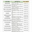 삼성백내과의원 이미지