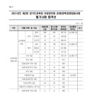 ★ 2021 제2회 경기도교육청 지방공무원 공개(경력)경쟁임용시험 필기시험 합격선 이미지