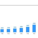 [(주)이지코스텍]생산직 직원 모집(화장품)경력/학력무관 이미지