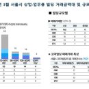 상업용 54 이미지