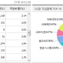 서연양행 이미지