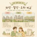 광명개발 | [2편: 광명 임장 후기] 하안·철산·소하 비교