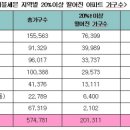 버블 이미지