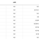 (주)천일에너지 천일주유소 이미지