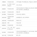 한글 워드 맞춤법 검사에서 “크리스천”으로 타자 치면 빨간 줄이 안 쳐지지만 이미지