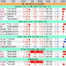7월 18일(목) 내일을 위한 정리! (시황, 뉴스, 특징주)