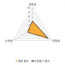 [영업] 국영지앤앰 이미지