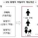 동행자 이미지