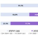 찾아가는 성인문해교육 | 제1차 성인디지털문해능력조사 결과 발표