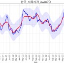 한돈 시황 전망 (상승 전환???) 이미지