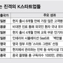 아도바이오(주) 이미지