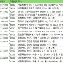 청대안경원 네이버블로그