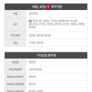 (주)롯데마트(충주점) 네이버블로그