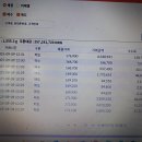 금시세 비싸게 팔고 싸게 사기 이미지