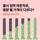 P-7504 | 마운자로 용량 별 가격 다르다? 국내 출시 예상 가격 한눈에 정리!