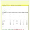 [2015년 10월 23일 금 - 증시데일리] 모닝증시핵심 매일체크 (미증시 마감 시황 / 전일증시 마감 시황 / 특징종목 / 시장추세 / 핵심이슈 등) 이미지