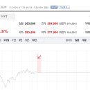 (주)신원데이터