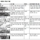 남영호 이미지