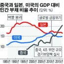 中 작년 실제 성장률 1.67％ (6.5％), 중국경제 붕괴, 인민대 교수 충격분석 이미지