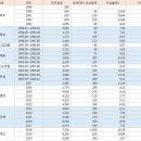 대한민국 역대 최저임금 변화 이미지