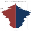 경주 피라미드2 | 경상북도 총인구수와 인구피라미드, 성별, 연령별 인구-경남과 비교분석