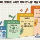 솔트수학학원 이미지