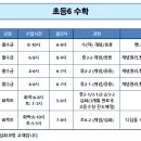 P-7732 | 7월 열린문 수학 영재원간담회/창사반/성대경시/여름특강 및 교과정규반 모집안내