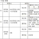 아시아오피스텔