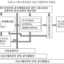 동우사 이미지
