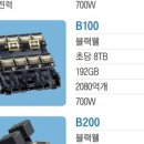 젠슨황의 엔비디아 블랙웰GPU 26만장(미국2천만장)에 공기발전기(2.7kW×26만=702MW)를 적용하면? 이미지