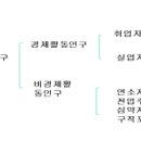 직업상담사 2021년 3회 필기 기출문제 해설 - 직업정보론 사진첨부 이미지