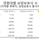 케어에듀가양요양보호사교육원 네이버블로그