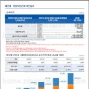 현대부동산컨설팅공인중개사사무소 이미지