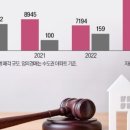 알기쉬운 부동산 경매 이미지