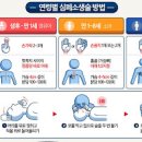 심정지 전조 및 원인 예방, 심폐소생술 순서 7단계 이미지