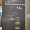 가산산림 | ■매월당(梅月堂)김시습(金時習), 99칸 고택 선교장(船橋莊)을 아시나요?
