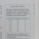 증도축산 네이버블로그