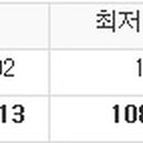 하대동214 이미지