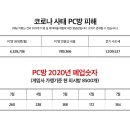 진 PC방 이미지