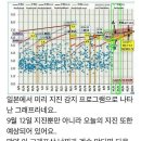 24그래프 이미지