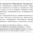 행당파출소 이미지