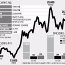 현대그린푸드리바트