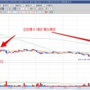이평 10 리 티스토리