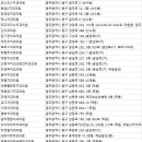 조형수치과의원 이미지