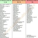 당뇨병, 식이요법에 꼭 알아야 할 GI 지수 이미지