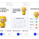 슈텔레콤 비즈워치