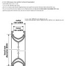 미니벨로 타이어 측정값 산출은? 이미지