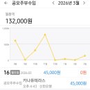 더케이메디칼(주) 네이버블로그