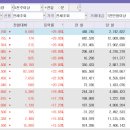 가온디앤디 네이버블로그