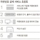 정산카센타 이미지